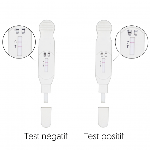 Test rapide de dépistage de drogue - 1L01C5 - Boson Biotech Co., Ltd. -  multidrogue / de salive / immunochromatographique