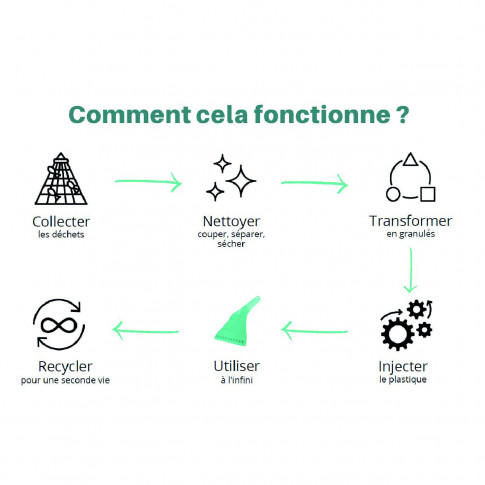 Raclette à givre recyclée